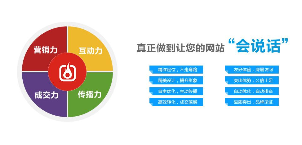 營銷型網(wǎng)站建設(shè)對(duì)于企業(yè)的作用到底有多少效果呢？