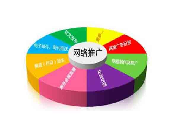 企業如何實現互聯網營銷效果更上一層選擇服務商關鍵之處